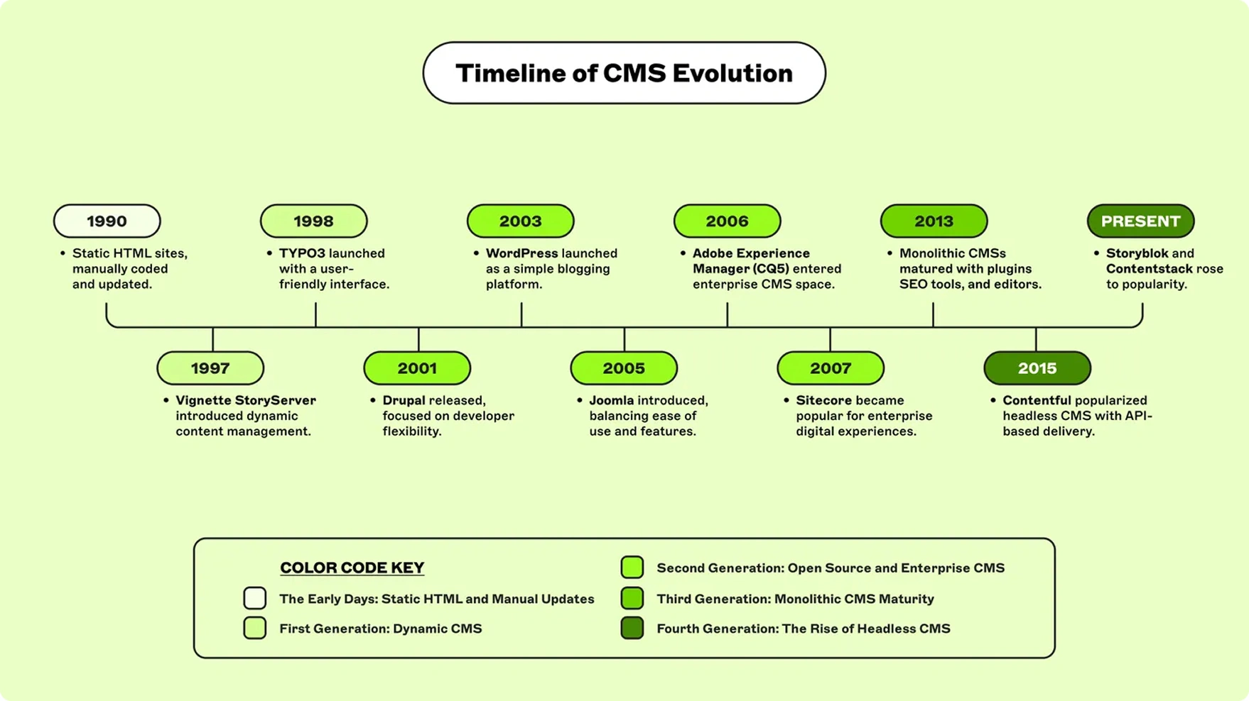 post full image size image